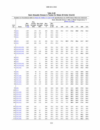 ASME B31.3 2022 Procces piping code for b31.3