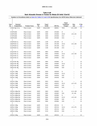 ASME B31.3 2022 Procces piping code for b31.3