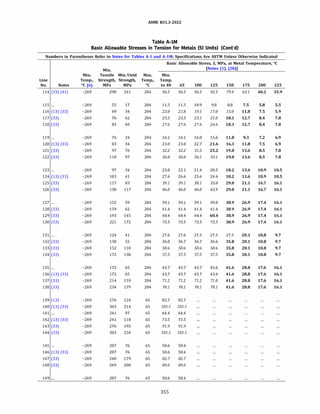 ASME B31.3 2022 Procces piping code for b31.3