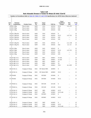 ASME B31.3 2022 Procces piping code for b31.3