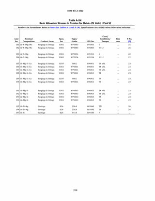 ASME B31.3 2022 Procces piping code for b31.3