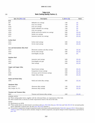 ASME B31.3 2022 Procces piping code for b31.3