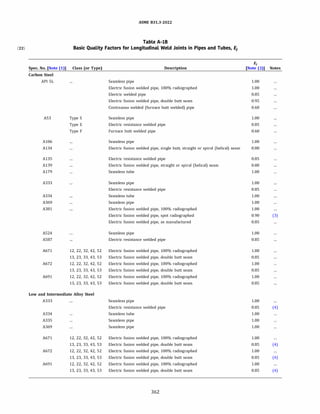 ASME B31.3 2022 Procces piping code for b31.3