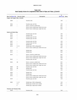 ASME B31.3 2022 Procces piping code for b31.3