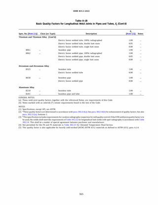 ASME B31.3 2022 Procces piping code for b31.3