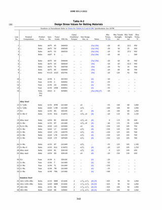 ASME B31.3 2022 Procces piping code for b31.3