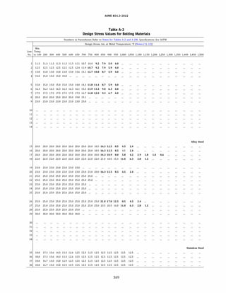 ASME B31.3 2022 Procces piping code for b31.3
