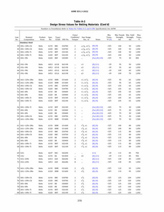 ASME B31.3 2022 Procces piping code for b31.3
