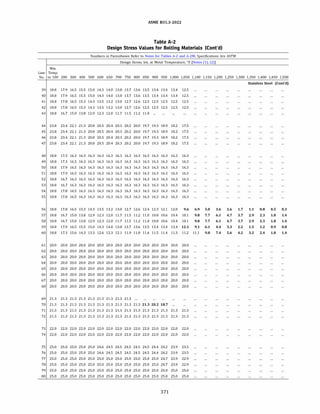 ASME B31.3 2022 Procces piping code for b31.3