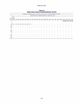 ASME B31.3 2022 Procces piping code for b31.3