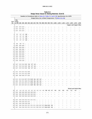 ASME B31.3 2022 Procces piping code for b31.3