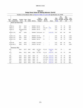 ASME B31.3 2022 Procces piping code for b31.3