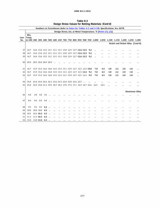 ASME B31.3 2022 Procces piping code for b31.3