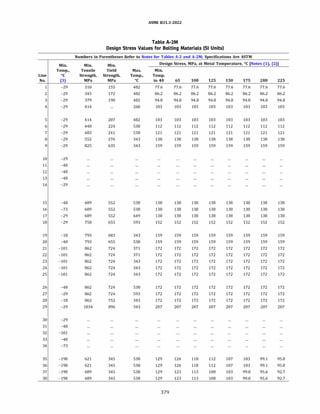 ASME B31.3 2022 Procces piping code for b31.3