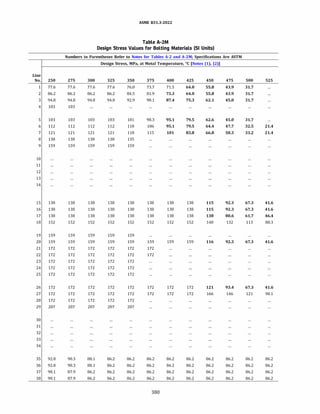 ASME B31.3 2022 Procces piping code for b31.3