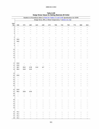 ASME B31.3 2022 Procces piping code for b31.3