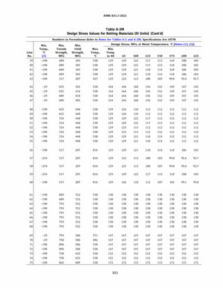 ASME B31.3 2022 Procces piping code for b31.3