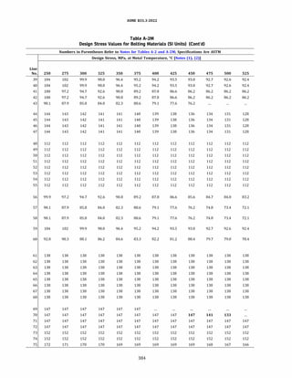 ASME B31.3 2022 Procces piping code for b31.3
