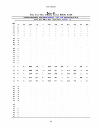 ASME B31.3 2022 Procces piping code for b31.3