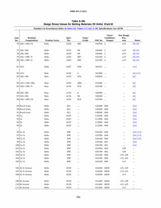 ASME B31.3 2022 Procces piping code for b31.3