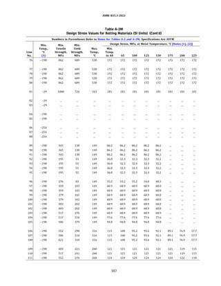 ASME B31.3 2022 Procces piping code for b31.3