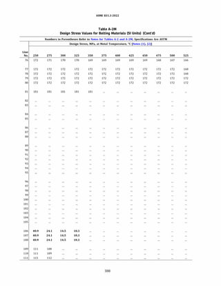 ASME B31.3 2022 Procces piping code for b31.3