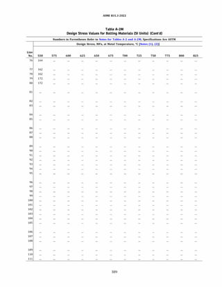 ASME B31.3 2022 Procces piping code for b31.3