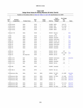 ASME B31.3 2022 Procces piping code for b31.3