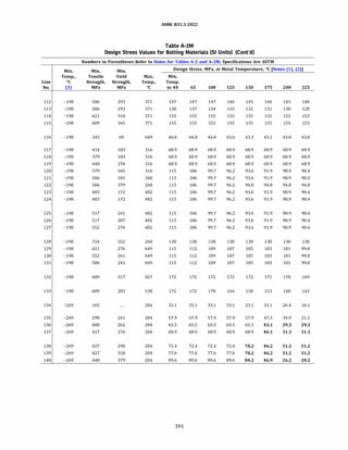 ASME B31.3 2022 Procces piping code for b31.3