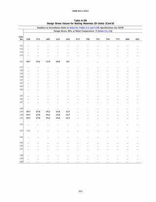 ASME B31.3 2022 Procces piping code for b31.3