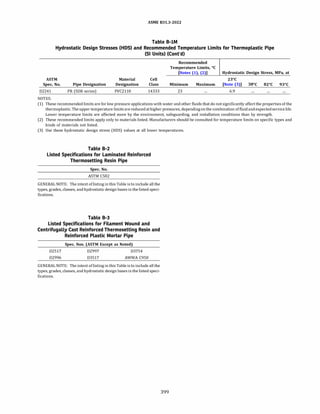 ASME B31.3 2022 Procces piping code for b31.3