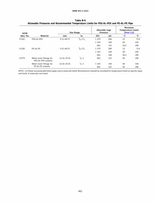 ASME B31.3 2022 Procces piping code for b31.3