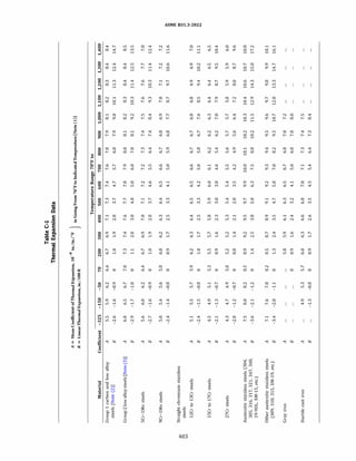 ASME B31.3 2022 Procces piping code for b31.3