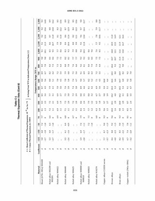 ASME B31.3 2022 Procces piping code for b31.3