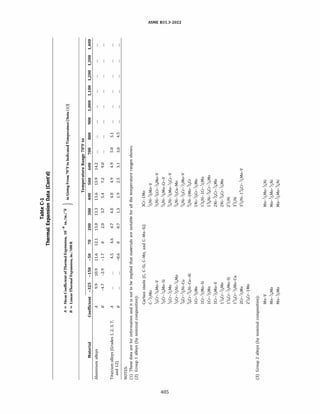 ASME B31.3 2022 Procces piping code for b31.3