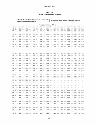 ASME B31.3 2022 Procces piping code for b31.3