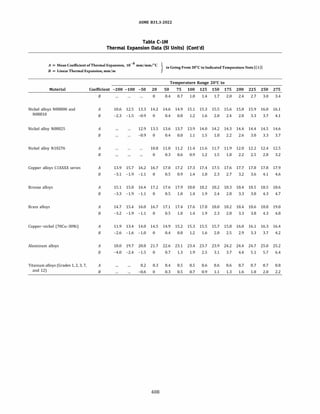ASME B31.3 2022 Procces piping code for b31.3