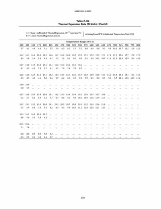 ASME B31.3 2022 Procces piping code for b31.3