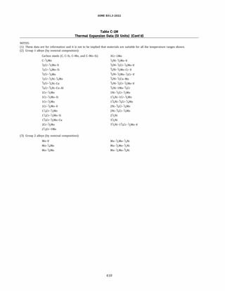 ASME B31.3 2022 Procces piping code for b31.3