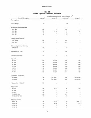 ASME B31.3 2022 Procces piping code for b31.3