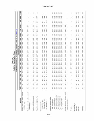 ASME B31.3 2022 Procces piping code for b31.3