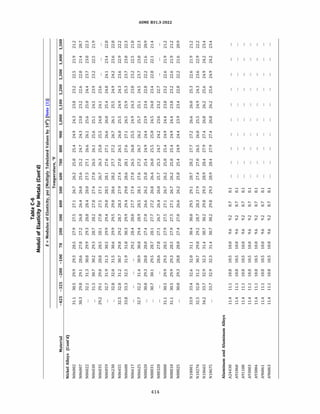 ASME B31.3 2022 Procces piping code for b31.3
