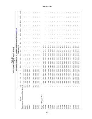ASME B31.3 2022 Procces piping code for b31.3