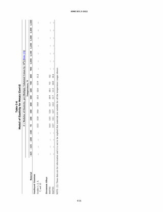 ASME B31.3 2022 Procces piping code for b31.3