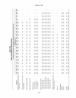 ASME B31.3 2022 Procces piping code for b31.3