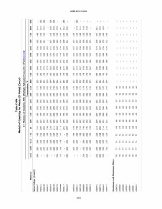 ASME B31.3 2022 Procces piping code for b31.3