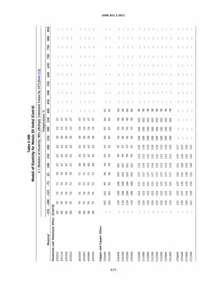 ASME B31.3 2022 Procces piping code for b31.3