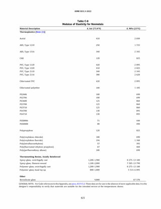 ASME B31.3 2022 Procces piping code for b31.3