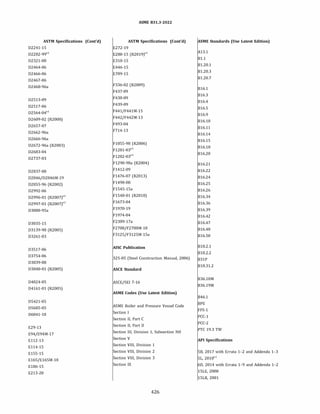 ASME B31.3 2022 Procces piping code for b31.3
