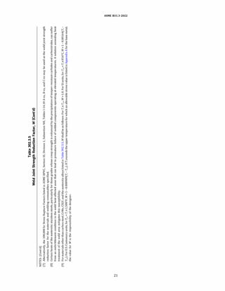 N
,....
Table
302.3.5
Weld
Joint
Strength
Reduction
Factor,
W
(Cont'd)
NOTES:
(Cont'd)
(7)
Alternatively,
the
100,000
hr
Stress
Rupture
Factors
listed
in
ASME
BPVC,
Section
lll,
Division
1,
Subsection
NH,
Tables
1-14.10
A-xx,
B-xx,
and
C-xx
may
be
used
as
the
weld
joint
strength
reduction
factor
for
the
materials
and
welding
consumables
specified.
(8)
Certain
heats
of
the
austenitic
stainless
steels,
particularly
for
those
grades
whose
creep
strength
is
enhanced
by
the
precipitation
of
temper-resistant
carbides
and
carbonitrides,
can
suffer
from
an
embrittlement
condition
in
the
weld
heat-affected
zone
that
can
lead
to
premature
failure
of
welded
components
operating
at
elevated
temperatures.
A
solution
annealing
heat
treatment
of
the
weld
area
mitigates
this
susceptibility.
(9)
For
materials
other
than
carbon
steel,
CrMo,
CSEF,
and
the
austenitic
alloys
listed
in
Table
302.3.5,
W
shall
be
as
follows:
For
T;,;;
T
w
W=
l.O.
For
SI
units,
for
T
cr
<
T;,;;
816
°
C,
W=
l
-
0.00164(T;
-
T
cr
),
For
U.S.
Customary
units,
for
T
cr
<
T;,;;
1,500
°
F,
W
=
1-
0.000909(T;
-
T
cr
).
If
T;
exceeds
the
upper
temperature
for
which
an
allowable
stress
value
is
listed
in
Appendix
A
for
the
base
metal,
the
value
for
W
is
the
responsibility
of
the
designer.
>
"'
tTl
t:ll
w
......
w
.:..,
0
N
N
 